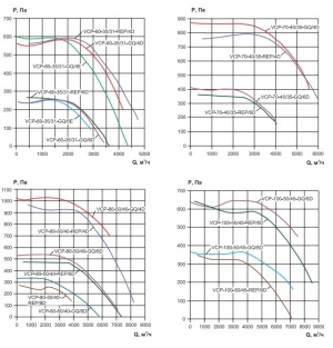 Вентилятор канальный Ровен VCP 80-50/40-GQ/6D 380В